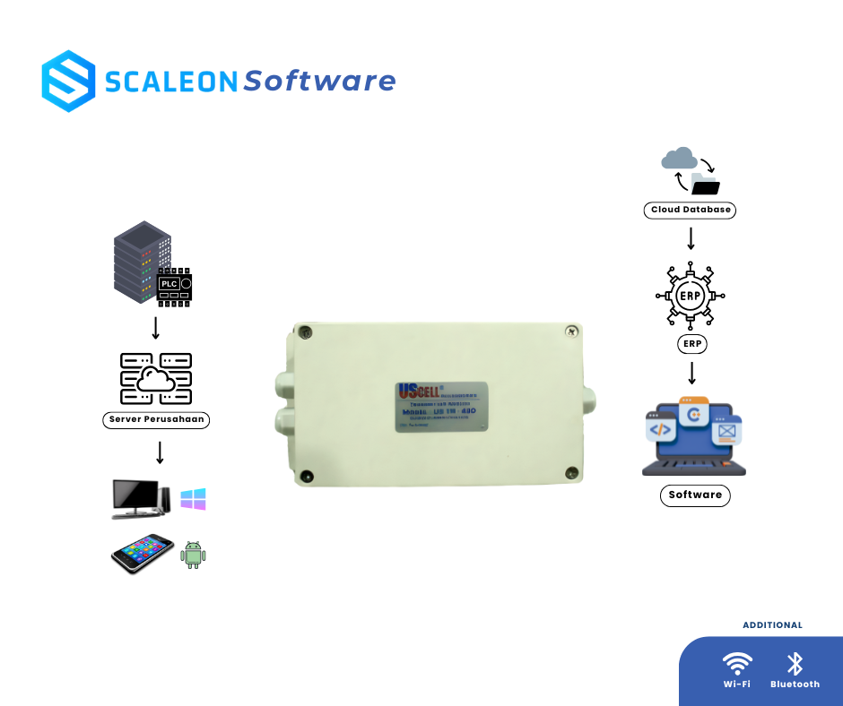 Analog Output 4.20 mA